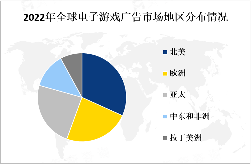 2023年全球网络游戏广告市场概况、区域分布及行业领先分析[图]