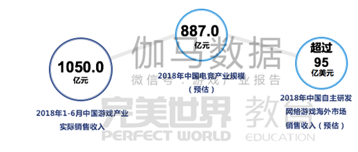 游戏人才培养与市场需求脱轨，招聘困难仍然是克服困难的领域