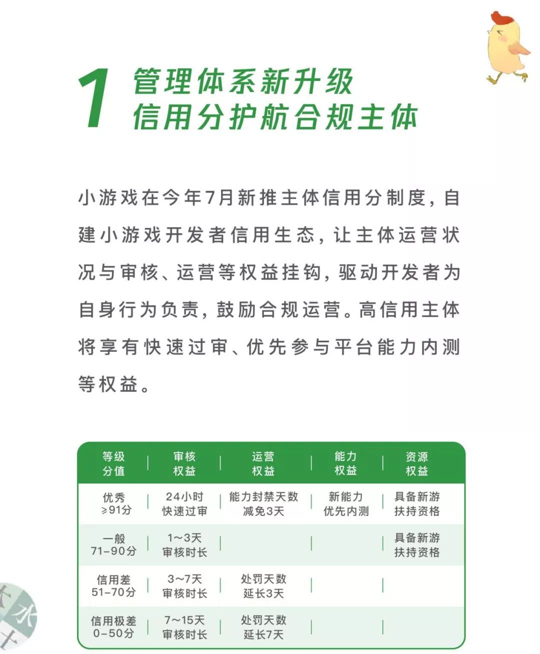 微信游戏的新水平能帮助商品赚钱吗？ 让我们看看开发者是怎么说的 ｜ 游戏茶馆